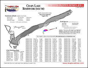 Depth chart