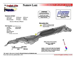 Shaded Contour map for NARROW LAKE, British Columbia